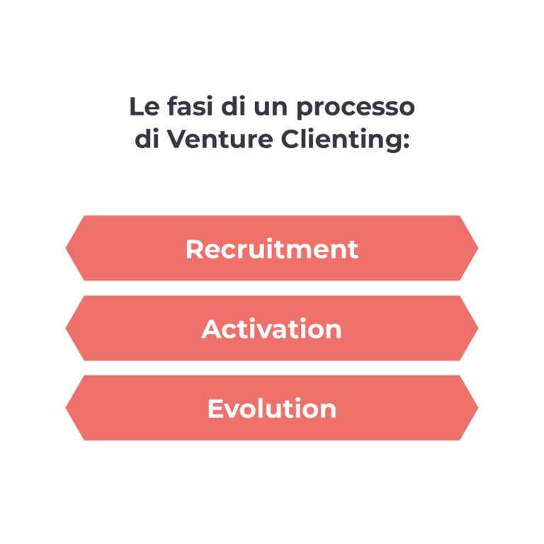 Venture clienting,Startup