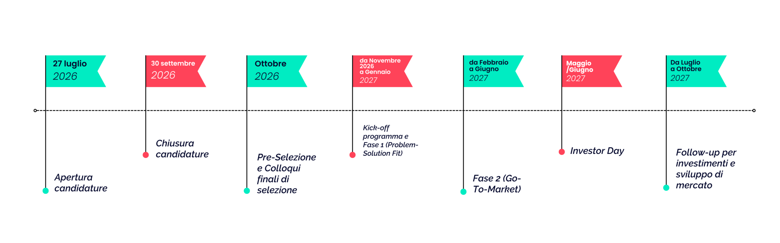 timeline great er sito 2026 (1)