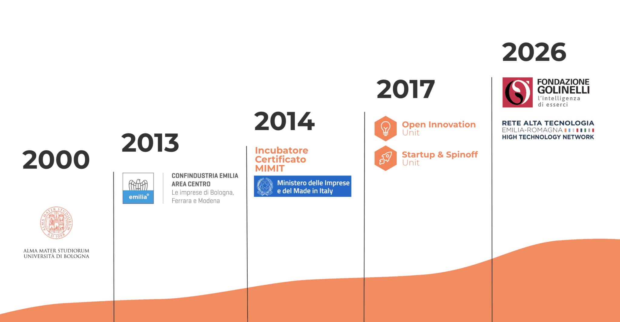 Almacube,Startup,Open Innovation